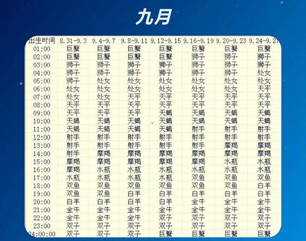 7月1日是什么星座