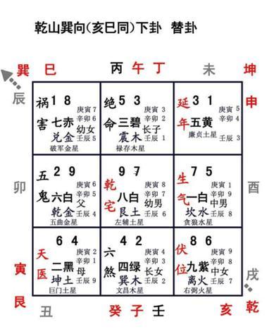 兌上乾下