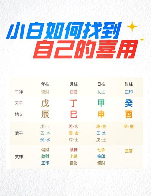 五行喜用神