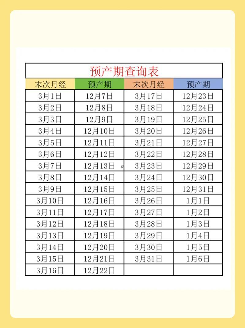 八月份預產(chǎn)期擇吉日