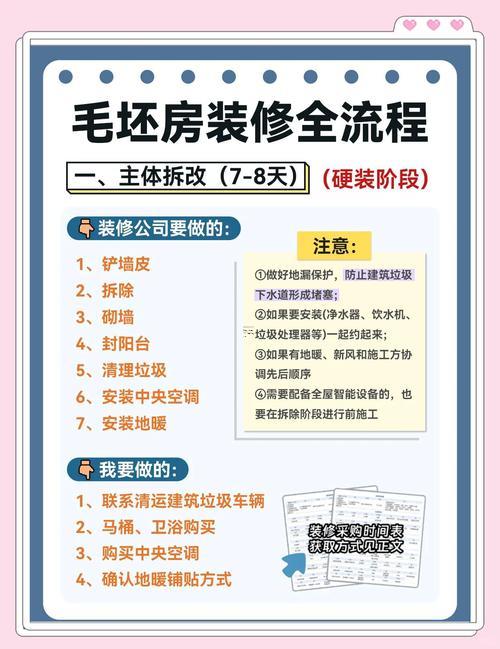 2025年八月裝修吉日有啥