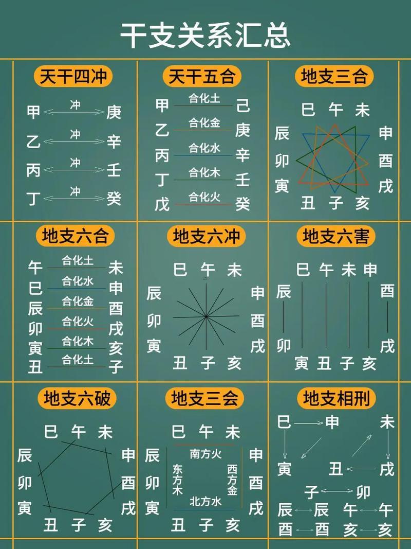 天干五合詳解