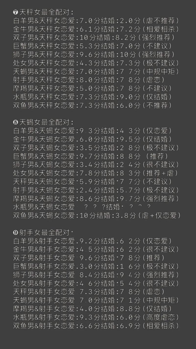 十二星座幾歲時最丑