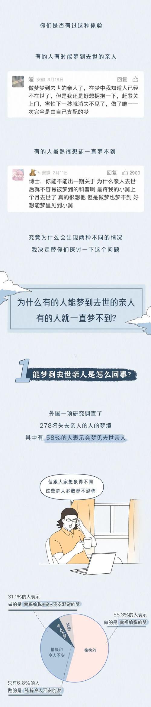 夢見自己快要死了