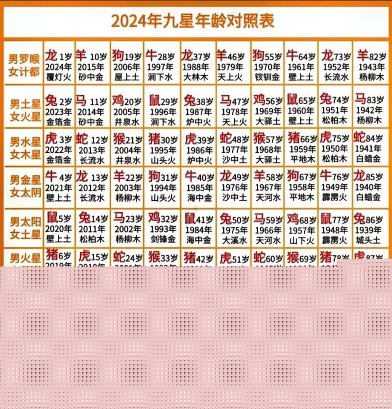 1994年是何事命