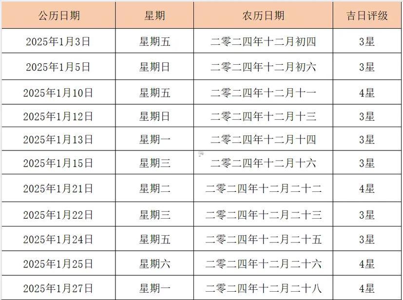 2025年8月份結(jié)婚黃道吉日