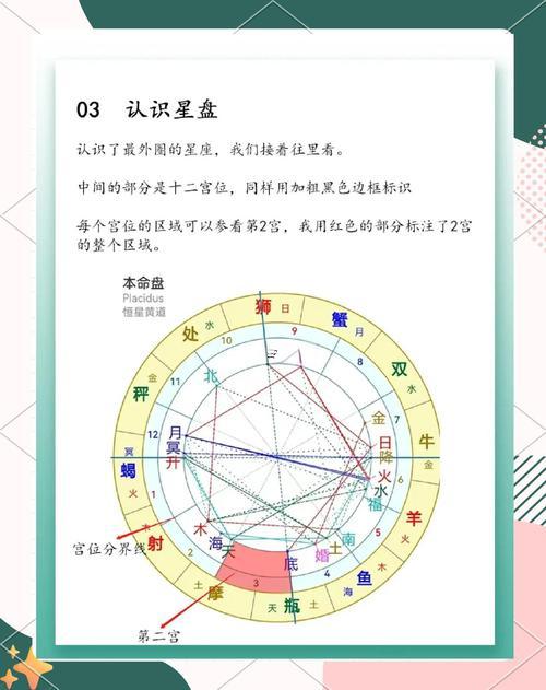 占星度數(shù)同生日