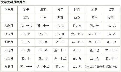 日有食歲有衣嫁娶兇葬都有瞻