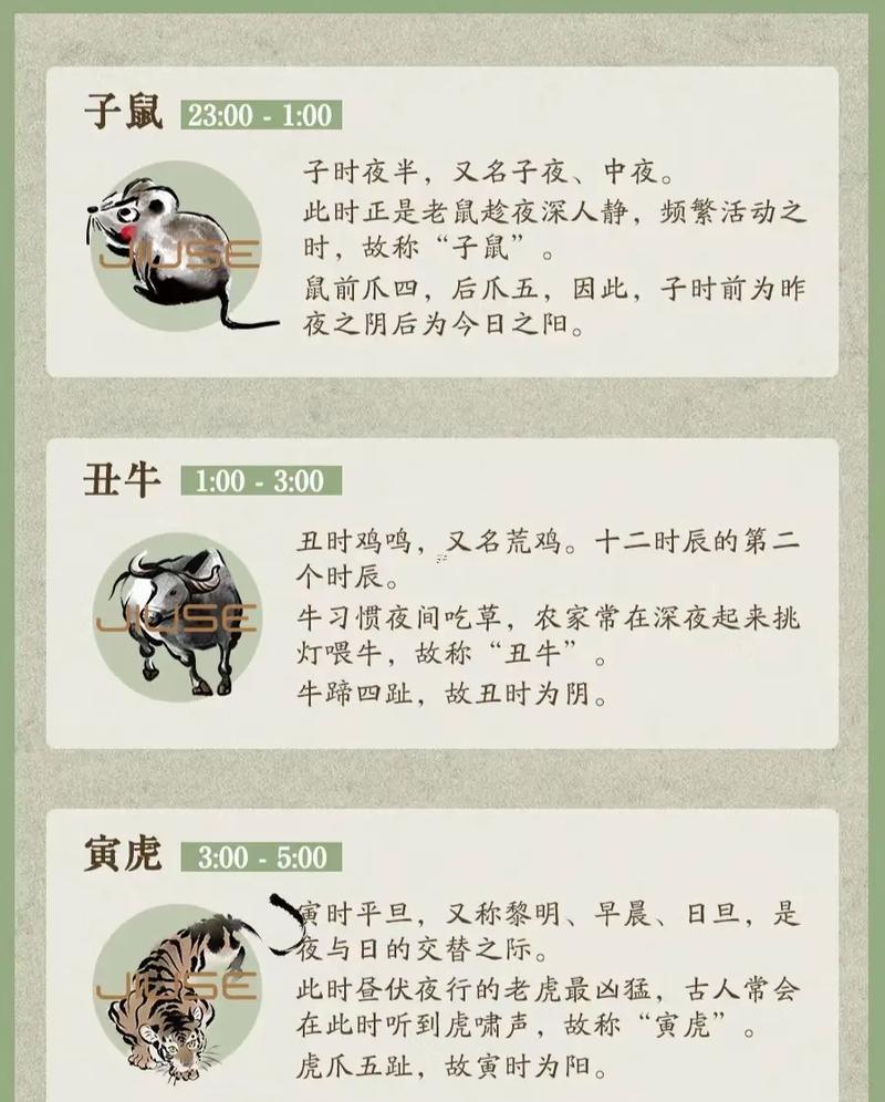 12生肖排列順序