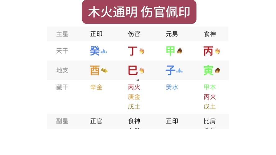 正印坐傷官
