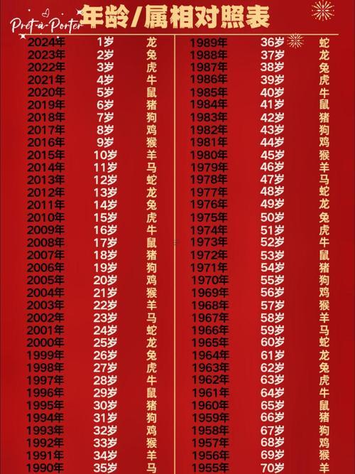 54歲本命年