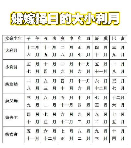 2025年農(nóng)歷八月訂婚吉日大盤點(diǎn)