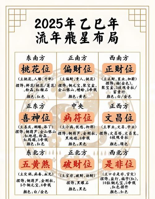 2025年8月生娃風(fēng)水神選日揭曉，福氣連連助寶貝誕生！
