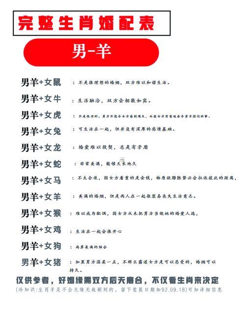屬狗人與屬羊人婚配好嗎