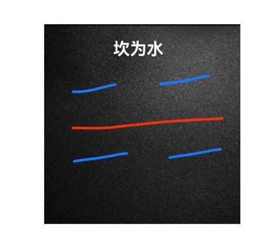 周易六十四卦風(fēng)水渙