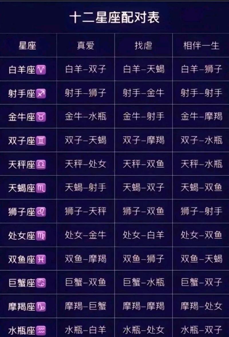 測一測星座情侶匹配率