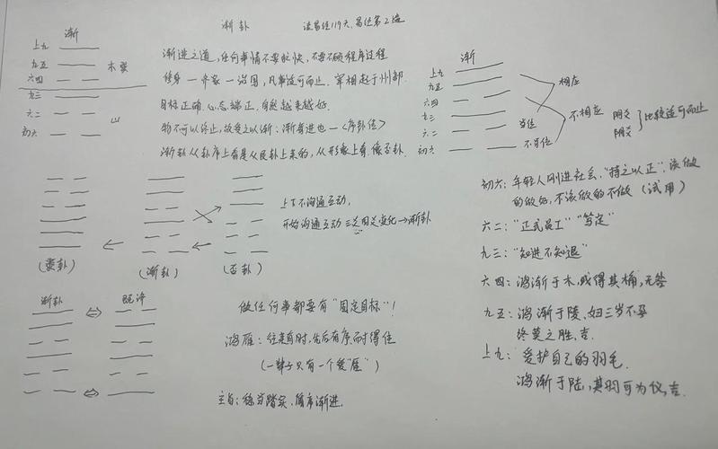 漸卦詳解