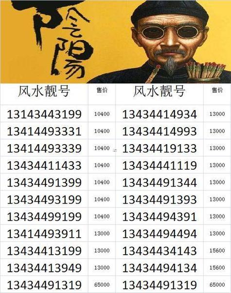 測電話號碼吉兇