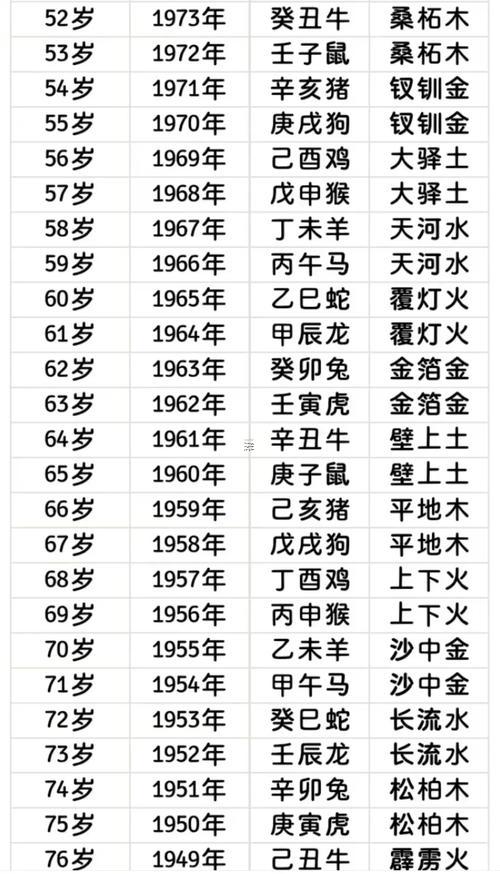 2025年屬蛇的是什么東西命五行屬什么東西