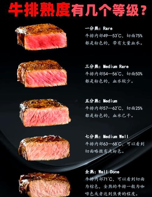 牛排盤子多大合適