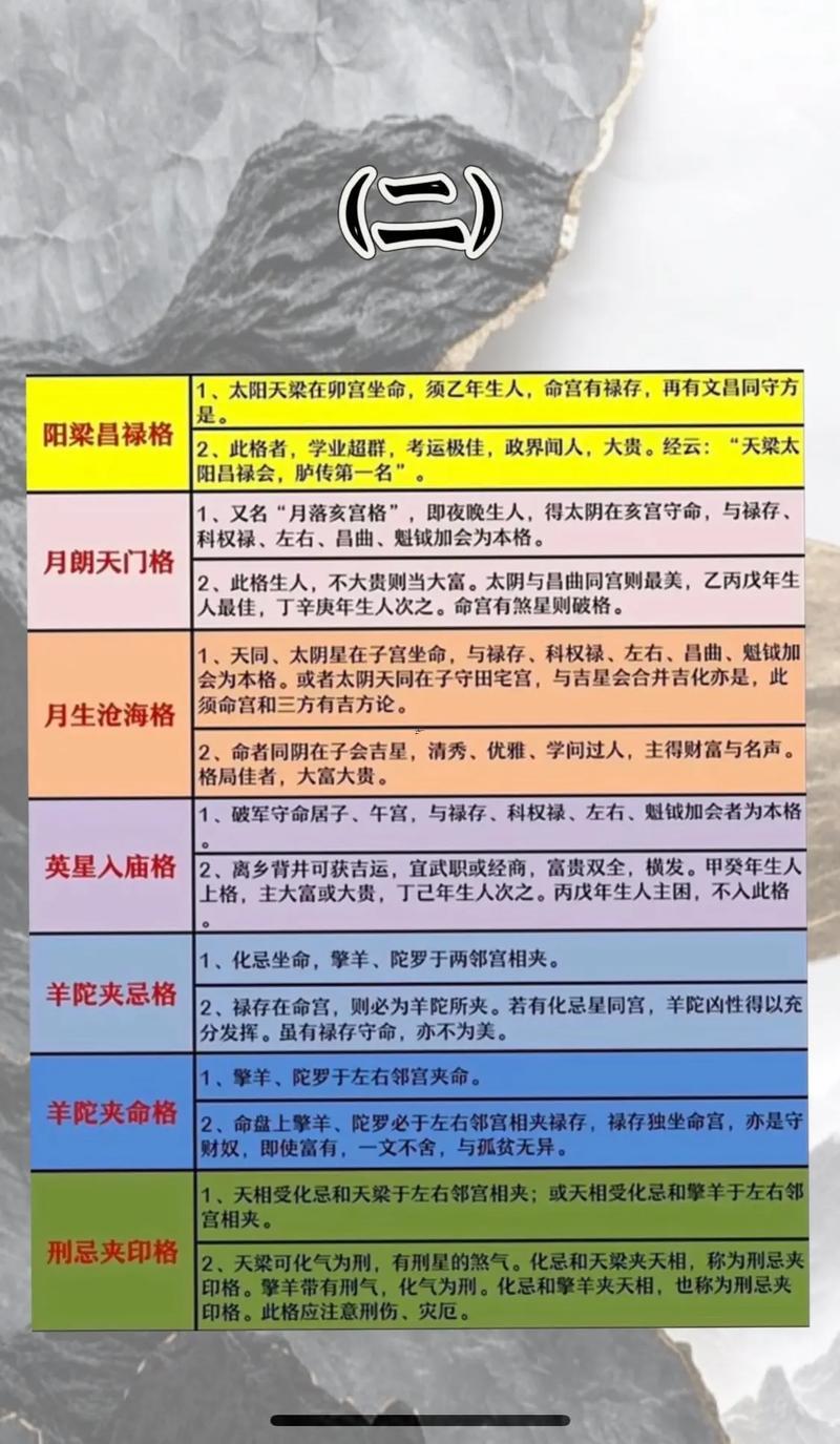 怎么看是啥命