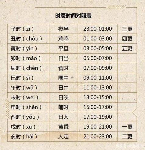 15點是幾點