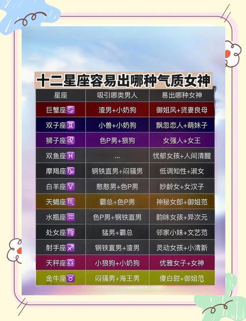 12月3日是什么星座