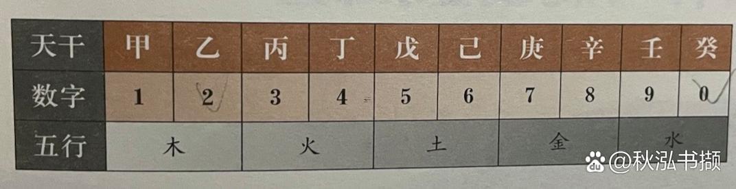 金木水火土怎么算