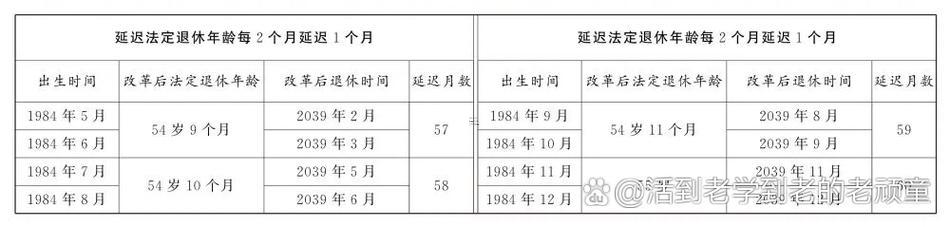 1975年多少歲