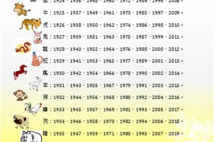1977年是什么年