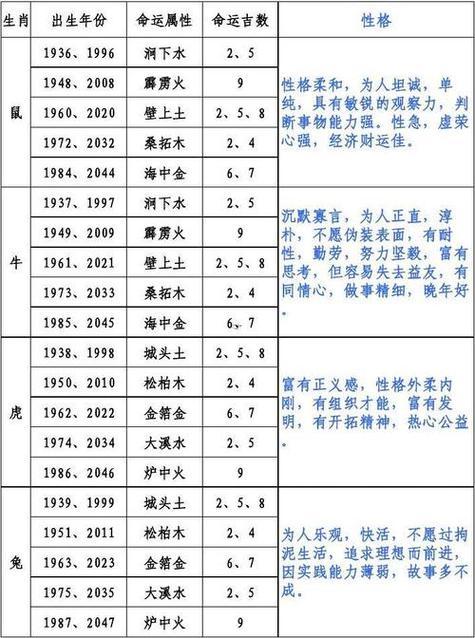 命相查詢