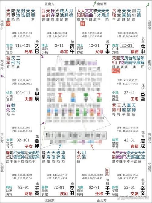 紫薇命盤免費(fèi)了解