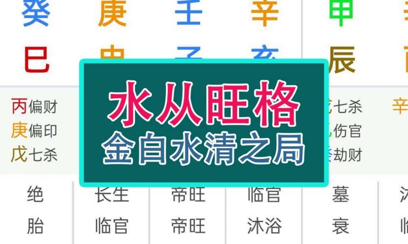 從旺格條件