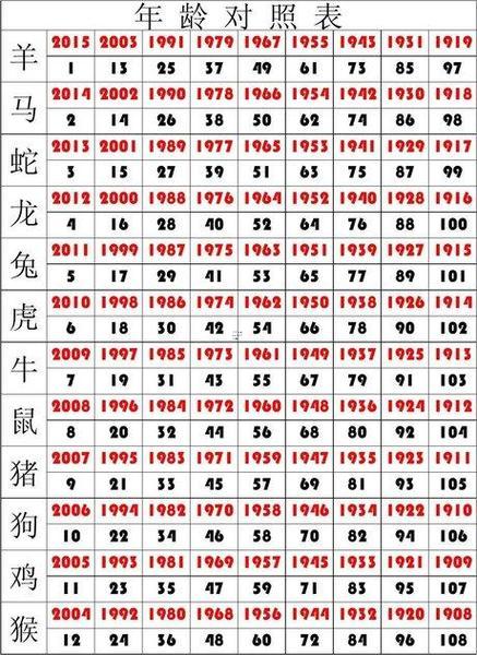 屬馬得年份表
