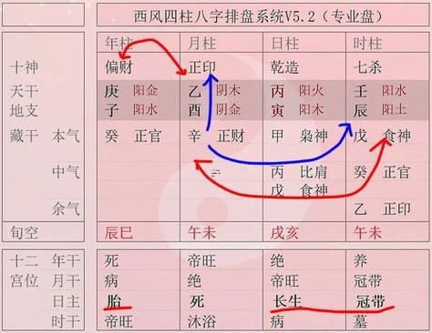 批八字網(wǎng)房屋朝向