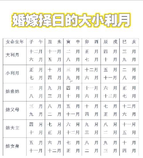2026年1月最佳結(jié)婚日
