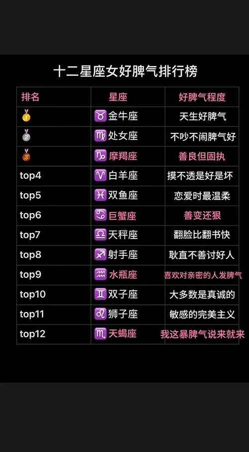 人品最佳的幾大星座