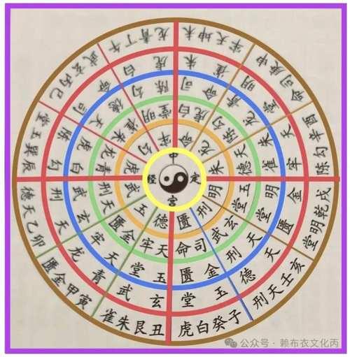 3月作灶吉日查詢