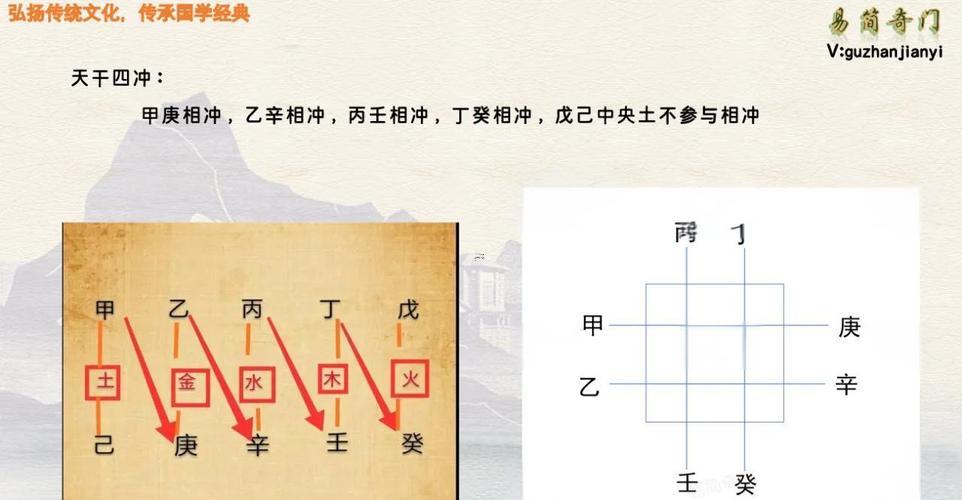 壬與辰相沖嗎