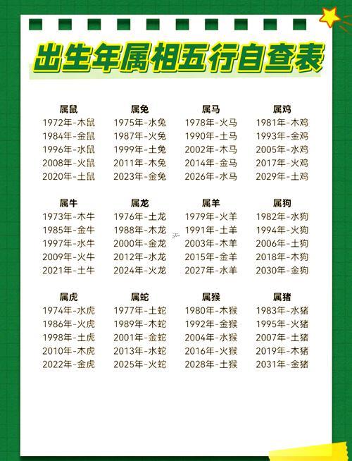 文五行屬性是啥