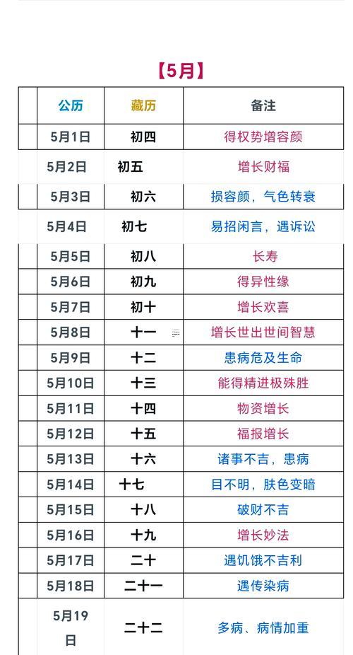 2025年8月黃金理發(fā)吉日