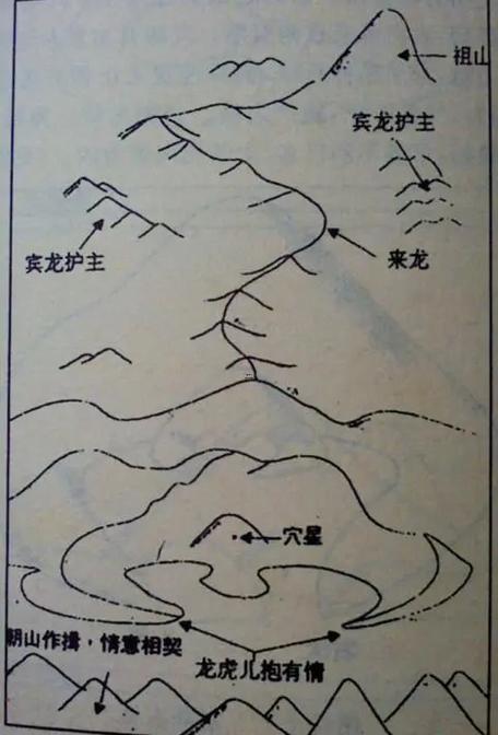 陰宅風(fēng)水學(xué)入門
