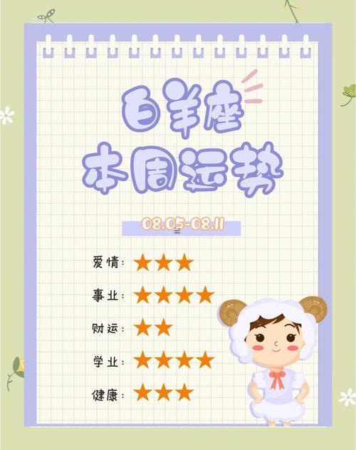 白羊座紫微星座黃歷網(wǎng)