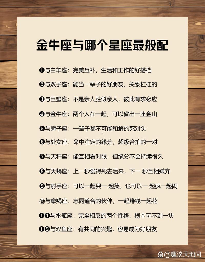 4月20日是什么星座