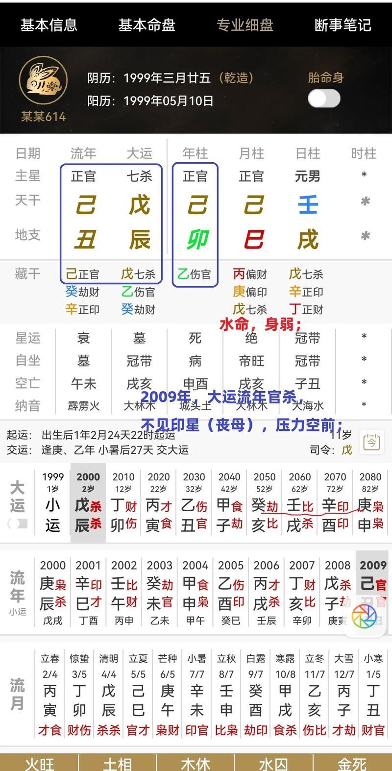 四柱無(wú)財(cái)星怕劫財(cái)嗎