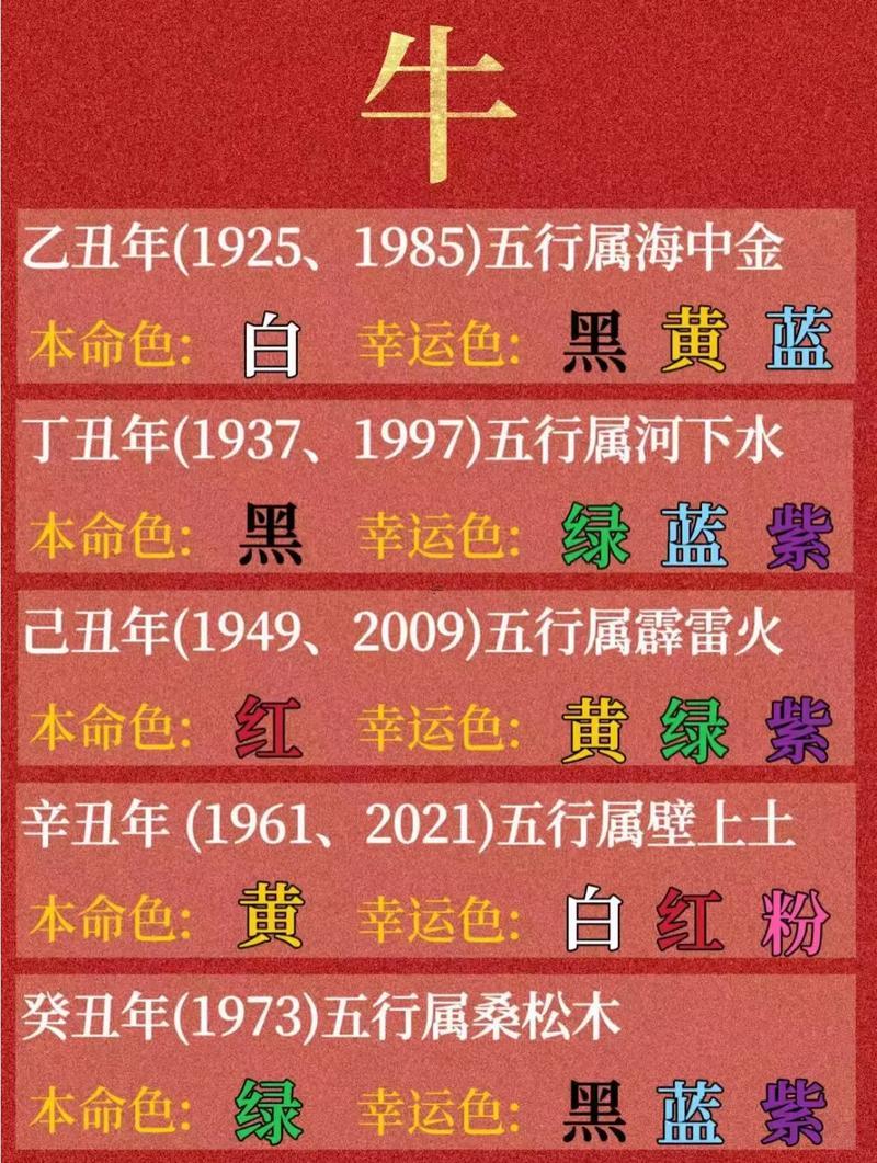 屬羊的幸運顏色
