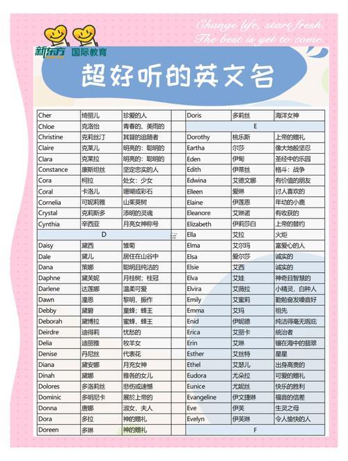 英文名女生小眾獨(dú)一份少見(jiàn)