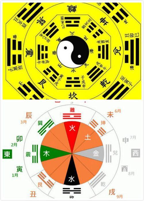 再線占卜八卦