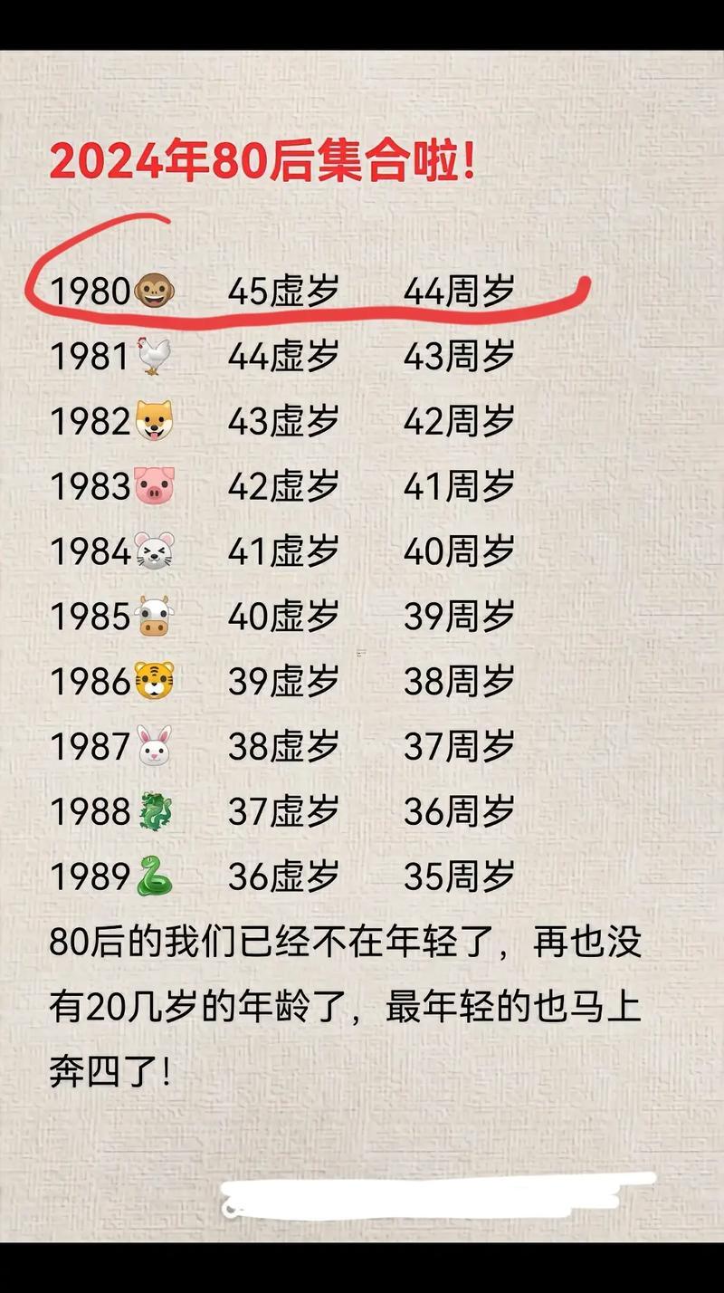 1983年多少歲
