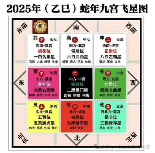 2025年8月裝修動工良辰吉時全了解！三類福主必看